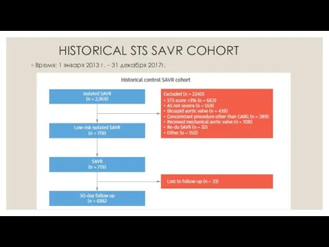 HISTORICAL STS SAVR COHORT Время: 1 января 2013 г. – 31 декабря 2017г.