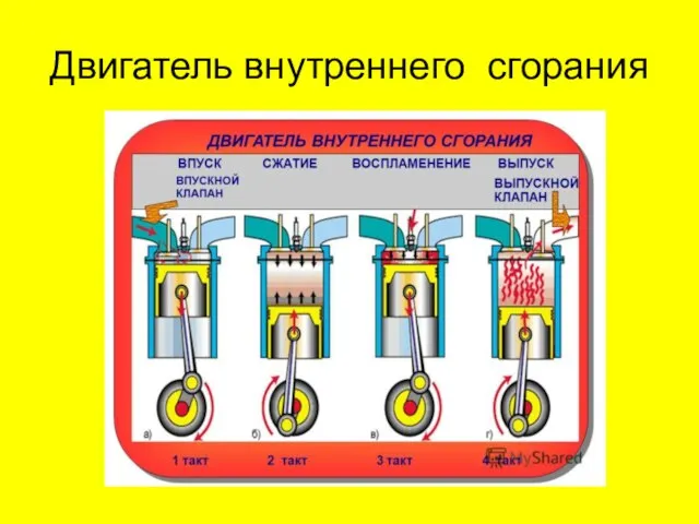 Двигатель внутреннего сгорания