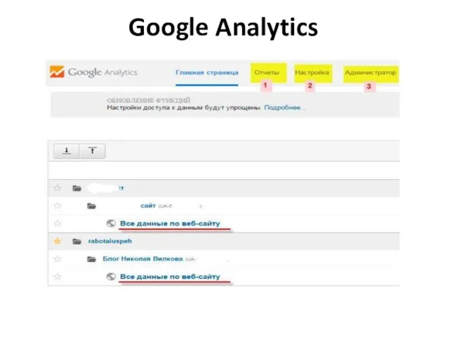 Google Analytics