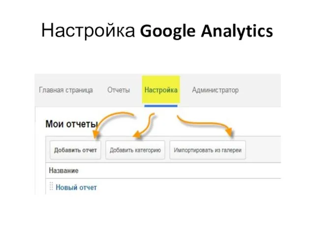 Настройка Google Analytics