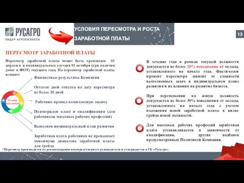 УСЛОВИЯ ПЕРЕСМОТРА И РОСТА ЗАРАБОТНОЙ ПЛАТЫ ПЕРЕСМОТР ЗАРАБОТНОЙ ПЛАТЫ Пересмотр заработной платы