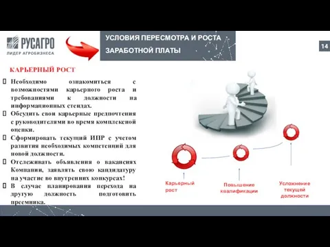 УСЛОВИЯ ПЕРЕСМОТРА И РОСТА ЗАРАБОТНОЙ ПЛАТЫ Усложнение текущей должности Повышение квалификации Карьерный