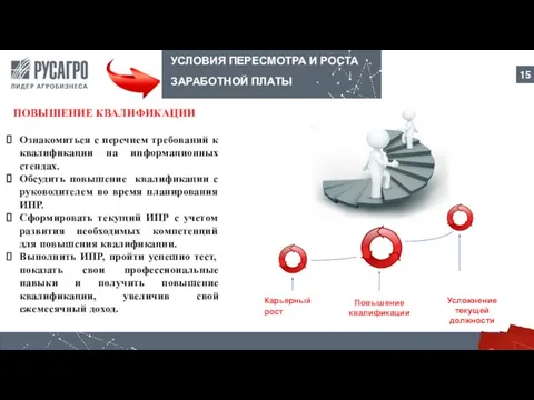 УСЛОВИЯ ПЕРЕСМОТРА И РОСТА ЗАРАБОТНОЙ ПЛАТЫ ПОВЫШЕНИЕ КВАЛИФИКАЦИИ Ознакомиться с перечнем требований