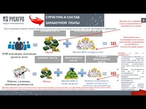 СТРУКТУРА И СОСТАВ ЗАРАБОТНОЙ ПЛАТЫ *Надбавка за класс и квалификацию: Устанавливается работнику