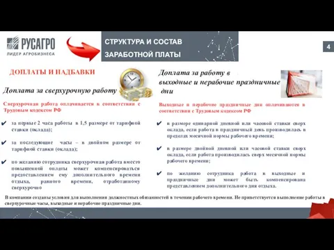 СТРУКТУРА И СОСТАВ ЗАРАБОТНОЙ ПЛАТЫ Доплата за сверхурочную работу Сверхурочная работа оплачивается