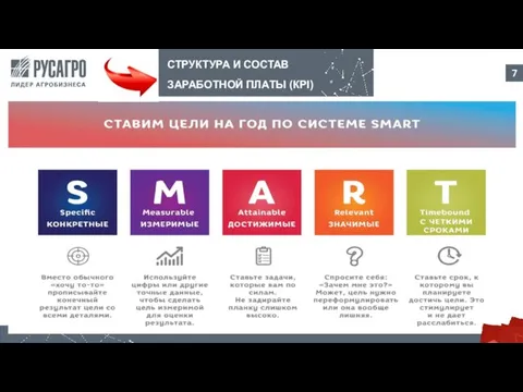 СТРУКТУРА И СОСТАВ ЗАРАБОТНОЙ ПЛАТЫ (КPI)