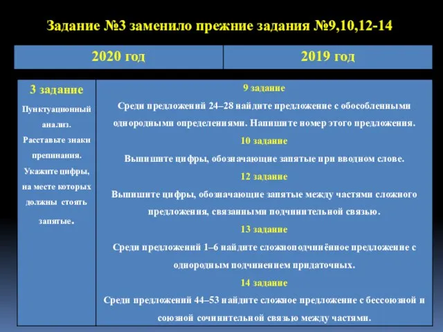 Задание №3 заменило прежние задания №9,10,12-14