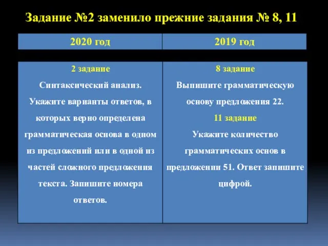 Задание №2 заменило прежние задания № 8, 11