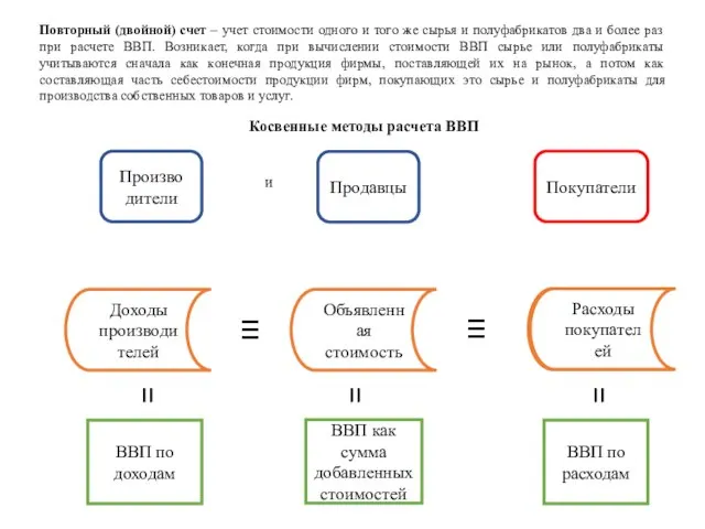 Повторный (двойной) счет – учет стоимости одного и того же сырья и