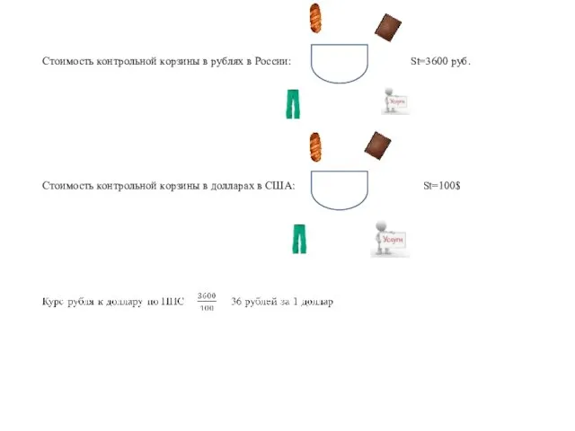 Стоимость контрольной корзины в рублях в России: St=3600 руб. Стоимость контрольной корзины