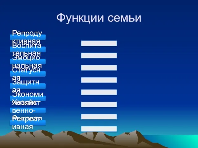 Функции семьи Репродуктивная Воспитательная Эмоциональная Статусная Защитная Экономическая Хозяйственно-бытовая Рекреативная