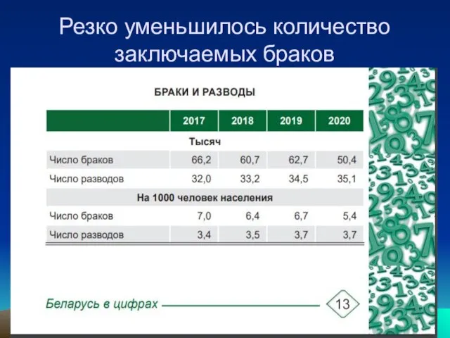 Резко уменьшилось количество заключаемых браков