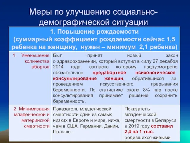 Меры по улучшению социально-демографической ситуации