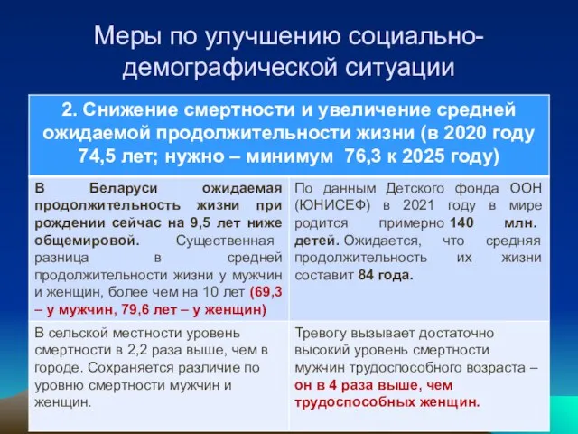 Меры по улучшению социально-демографической ситуации