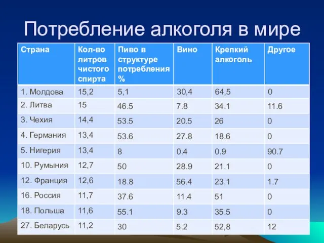 Потребление алкоголя в мире