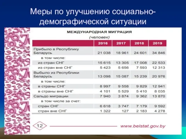 Меры по улучшению социально-демографической ситуации