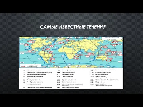 САМЫЕ ИЗВЕСТНЫЕ ТЕЧЕНИЯ