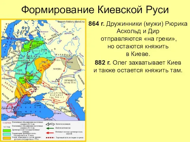 Формирование Киевской Руси 864 г. Дружинники (мужи) Рюрика Аскольд и Дир отправляются