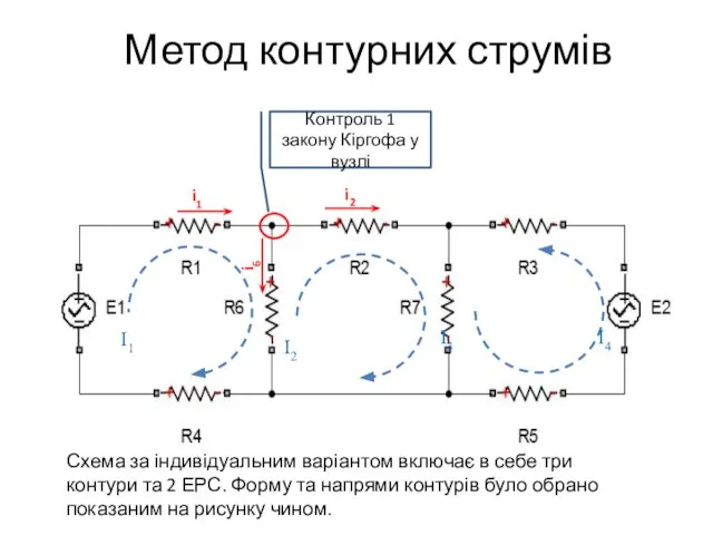 Метод контурних струмів I1 I2 I3 I4 Контроль 1 закону Кіргофа у