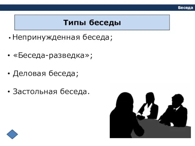 Непринужденная беседа; «Беседа-разведка»; Деловая беседа; Застольная беседа. Беседа Типы беседы