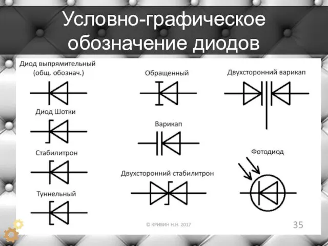 Условно-графическое обозначение диодов