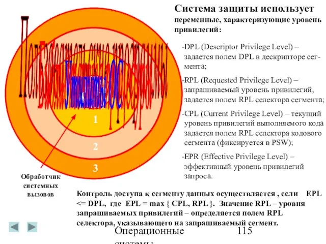 Операционные системы Пользовательские программы Ядро 0 Библиотечные процедуры 1 2 3 Утилиты