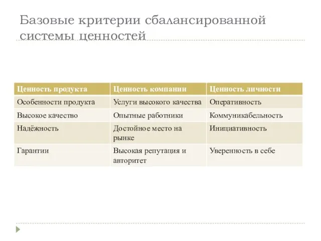 Базовые критерии сбалансированной системы ценностей