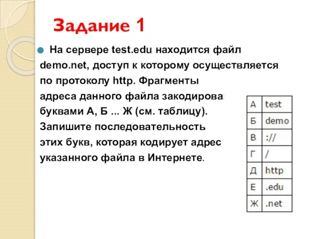 Задание 1 На сервере test.edu находится файл demo.net, доступ к которому осуществляется