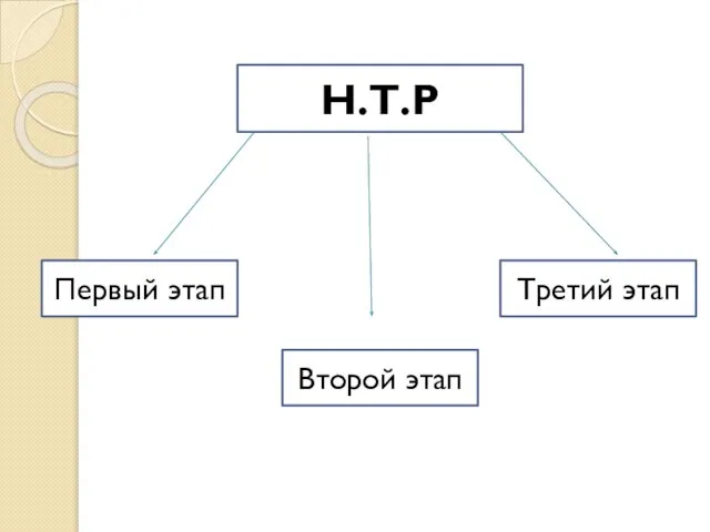 Н.Т.Р Первый этап Второй этап Третий этап