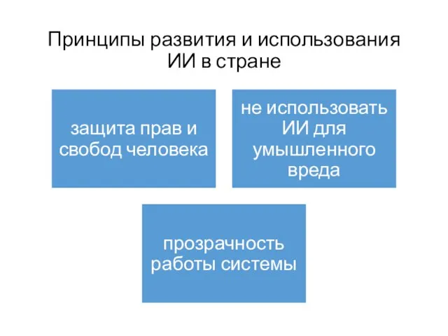 Принципы развития и использования ИИ в стране