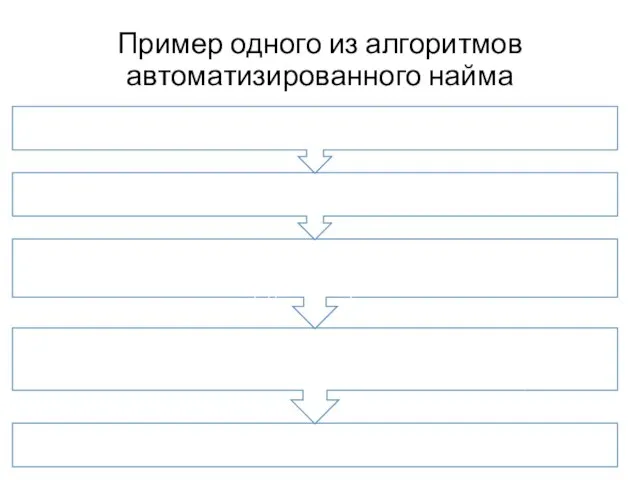 Пример одного из алгоритмов автоматизированного найма