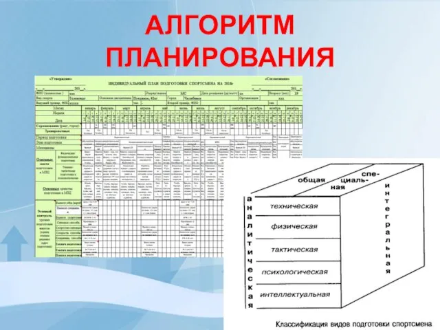 АЛГОРИТМ ПЛАНИРОВАНИЯ