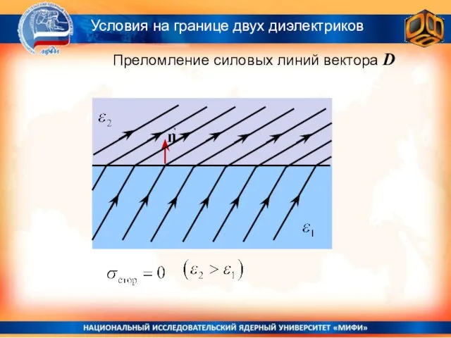 Условия на границе двух диэлектриков Преломление силовых линий вектора D