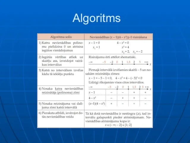 Algoritms