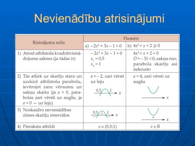 Nevienādību atrisinājumi