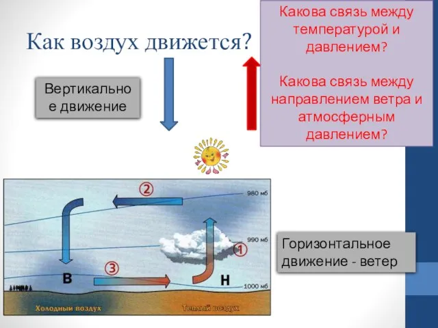 Как воздух движется? Какова связь между температурой и давлением? Какова связь между