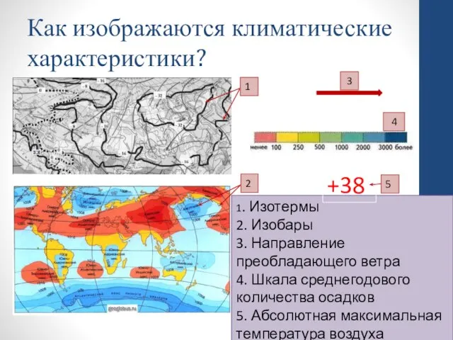 Как изображаются климатические характеристики? 1 2 3 4 1. Изотермы 2. Изобары