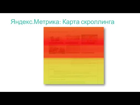Яндекс.Метрика: Карта скроллинга