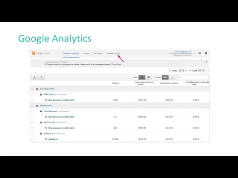 Google Analytics