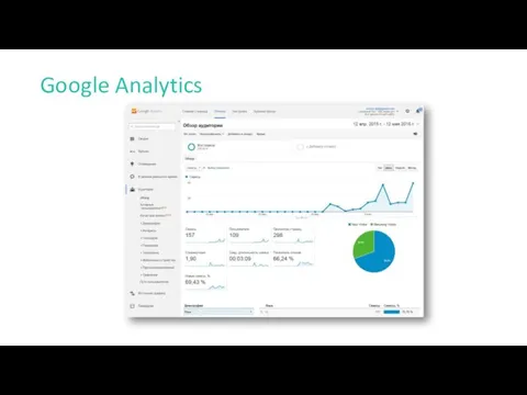 Google Analytics