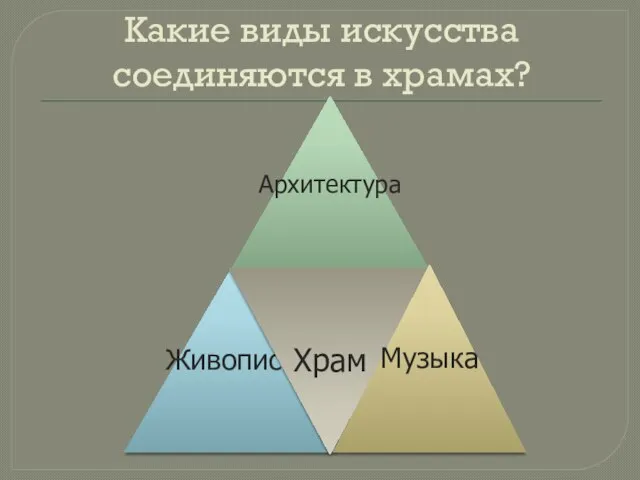 Какие виды искусства соединяются в храмах?