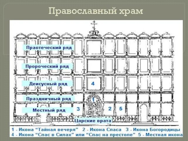 Православный храм