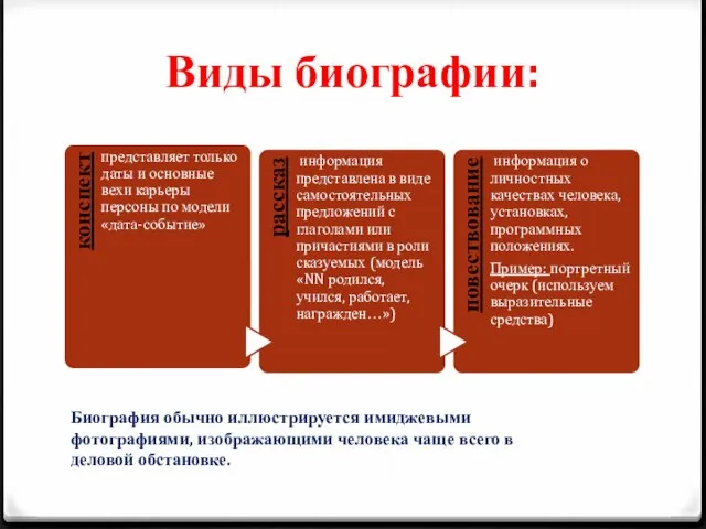 Виды биографии: Биография обычно иллюстрируется имиджевыми фотографиями, изображающими человека чаще всего в деловой обстановке.