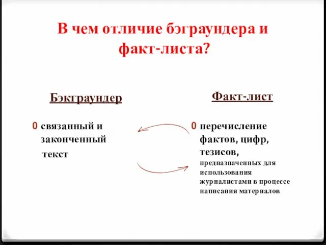 В чем отличие бэграундера и факт-листа? Бэкграундер Факт-лист связанный и законченный текст