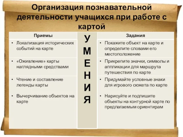 Организация познавательной деятельности учащихся при работе с картой