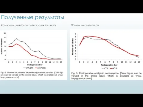 Полученные результаты Кол-во пациентов испытвающих тошноту Прием анальгетиков