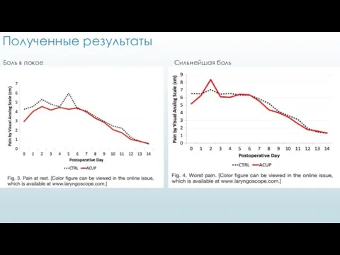 Полученные результаты Боль в покое Сильнейшая боль