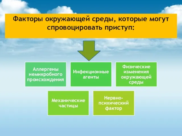 Факторы окружающей среды, которые могут спровоцировать приступ: