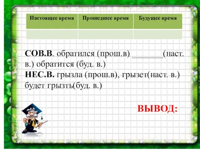 СОВ.В. обратился (прош.в) _______(наст. в.) обратится (буд. в.) НЕС.В. грызла (прош.в), грызет(наст.