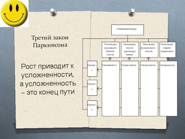 Третий закон Паркинсона Рост приводит к усложненности, а усложненность – это конец пути